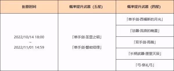 《原神》3.1下半武器抽取建議