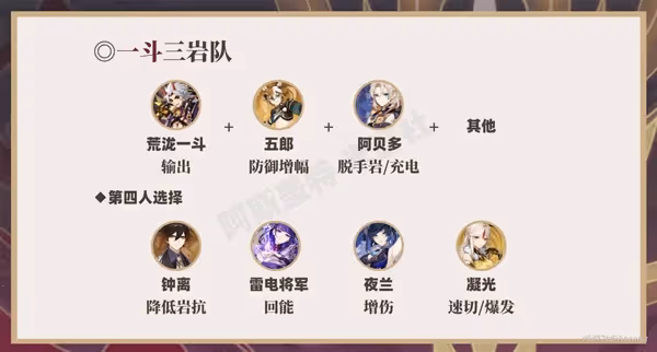 《原神》阿貝多岩傷與雙岩隊伍搭配指南