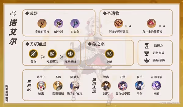 《原神》阿貝多岩傷與雙岩隊伍搭配指南