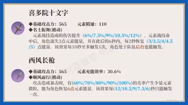 《原神》坎蒂絲一圖流培養指南