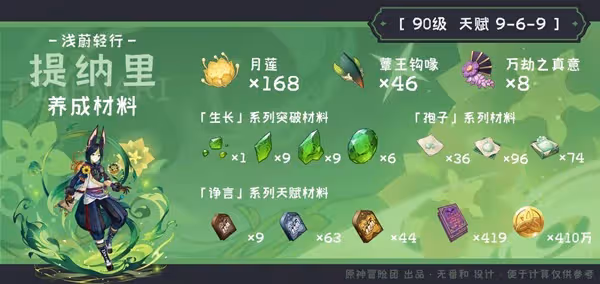 《原神》提納里突破材料收集指南