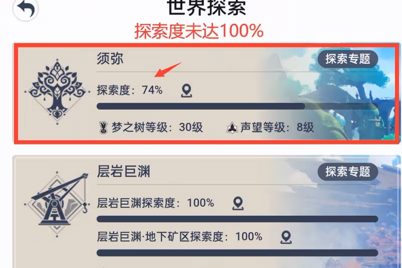 原神須彌還能白拿30抽？3.1沙漠100%探索，玩家7天能收穫3300原石