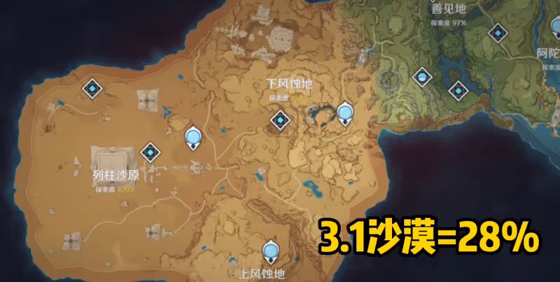 原神須彌還能白拿30抽？3.1沙漠100%探索，玩家7天能收穫3300原石