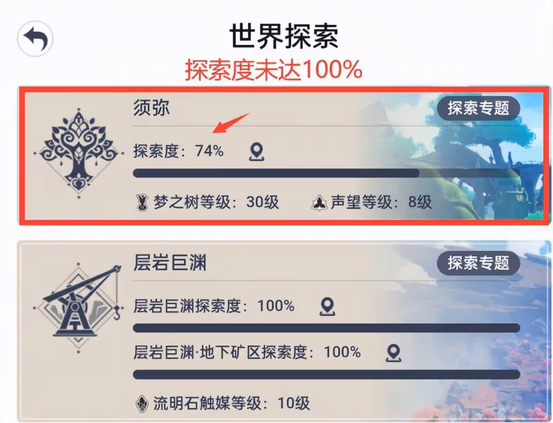 原神須彌還能白拿30抽？3.1沙漠100%探索，玩家7天能收穫3300原石