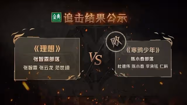 《披荊斬棘2》四公：張智霖部落贏了陳小春部落，卻被張震岳部落擊敗