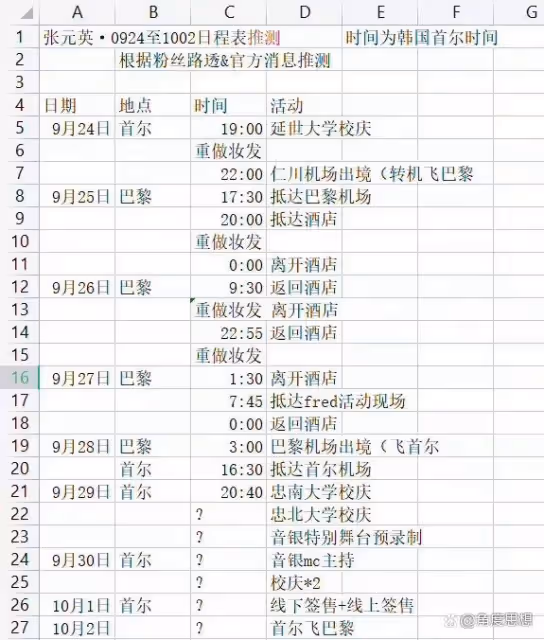 五代大勢IVE: 又嗲又奶張元英——流量收割機是否會被防爆?