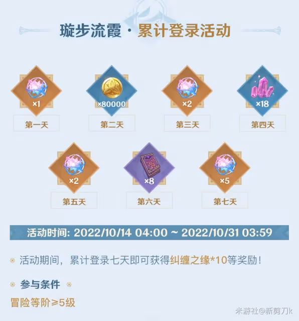 《原神》3.1下半原石獲取統計