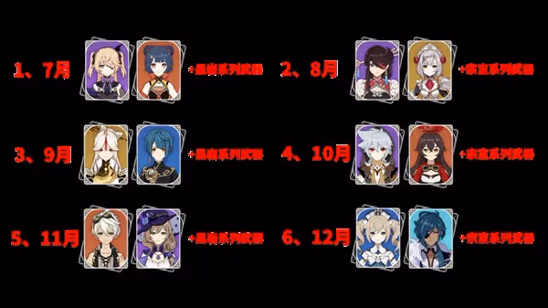 《原神》3.1下半原石獲取統計