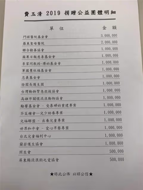 大愛死後願捐20億財產，費玉清資助458孩童長達8年，2千萬公益捐款明細出爐，引退心聲有洋蔥