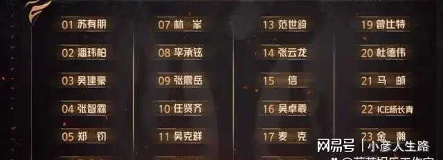 蘇有朋《披荊斬棘》又拿第一,強調參加節目拒絕擺爛