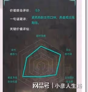 太有排面!《長相思》開啟招商,楊紫成主創核心賣點