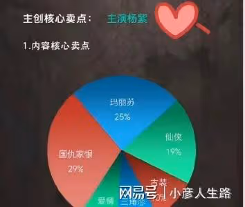 太有排面!《長相思》開啟招商,楊紫成主創核心賣點