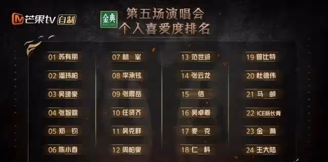 《披荊斬棘》:吳建豪的高難度獨舞,打了多少想「擺爛」哥哥的臉