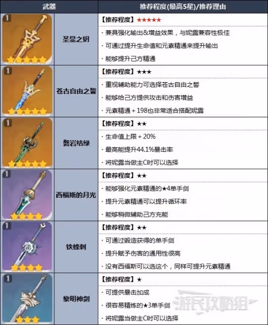《原神》妮露配裝及陣容推薦