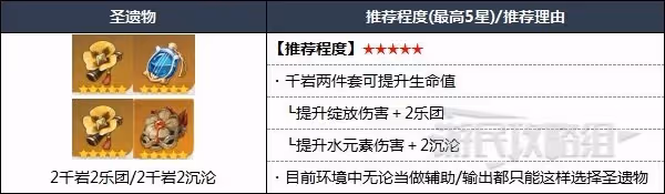 《原神》妮露配隊及培養指南