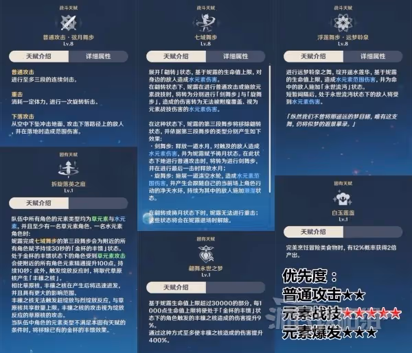《原神》妮露配隊及培養指南