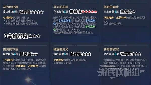 《原神》妮露配隊及培養指南