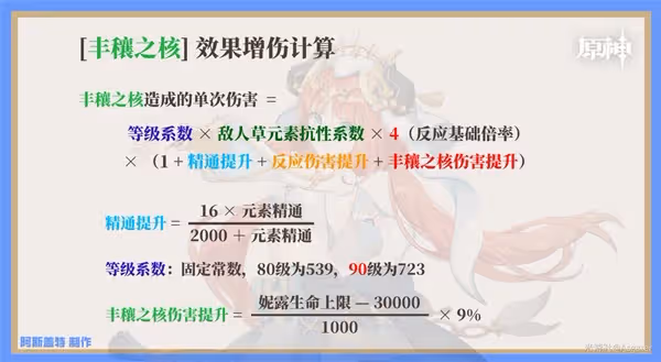 《原神》妮露培養一圖流