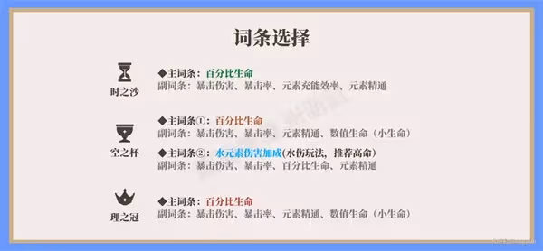 《原神》妮露培養一圖流