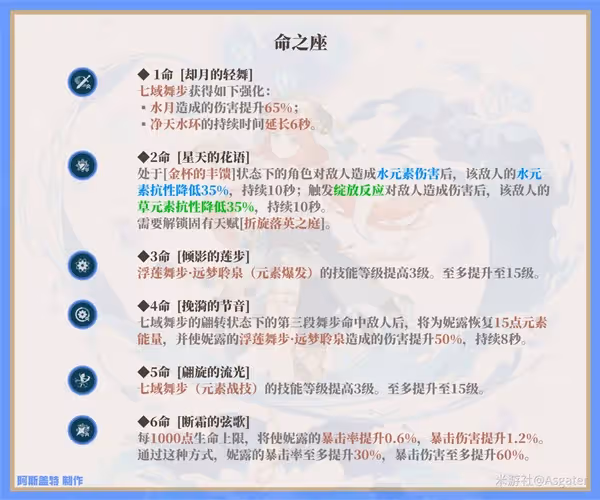 《原神》妮露培養一圖流