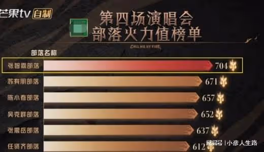 結婚4次後,張智霖寵妻人設崩塌,網友:求求你們不要再裝了!
