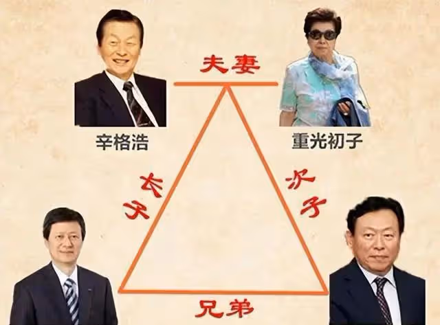 韓國財閥有多囂張?靠女人上位,玩弄女星,甚至隨意控制總統?