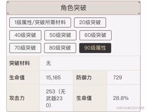 《原神》妮露強度如何