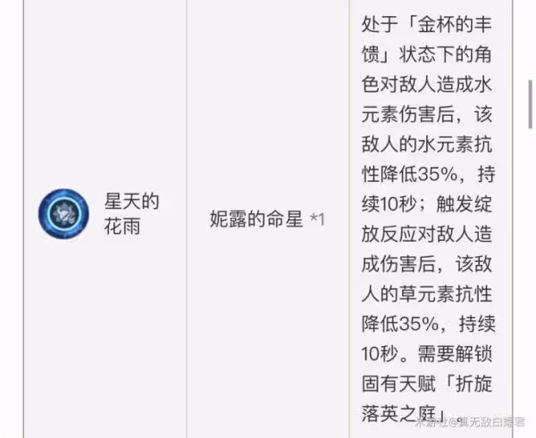 《原神》妮露強度如何