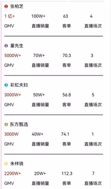 42歲張柏芝曬健身視頻,素顏出鏡嘟嘴賣萌,此前帶貨過億心情好