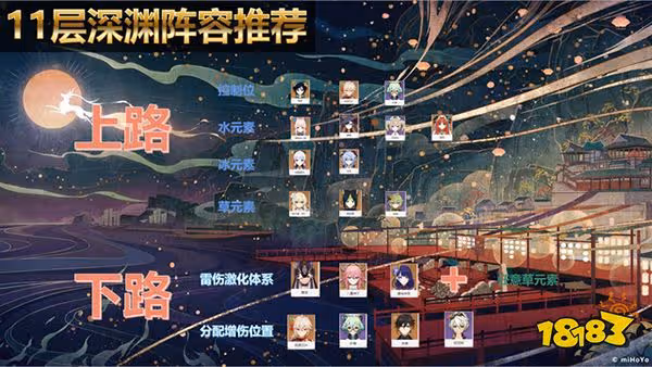 原神3.1版本深淵螺旋攻略 3.1版本深淵怎麼打