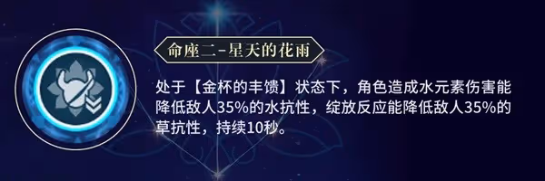 《原神》妮露技能介紹及裝備推薦