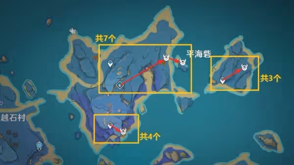 《原神》草之尋寶羅盤合成材料收集攻略