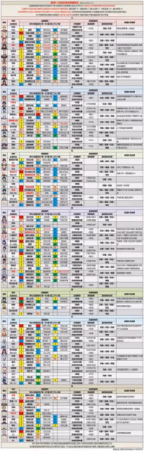 《原神》3.1版全角色強度分析