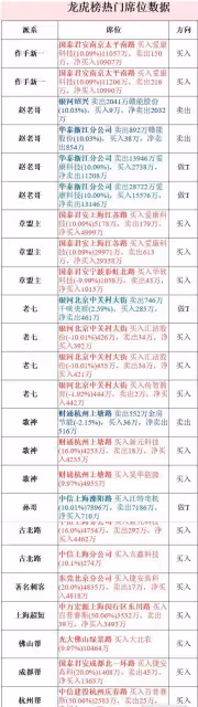 第四屆世界川菜大會開幕，五大板塊活動擦亮川菜「金字招牌」