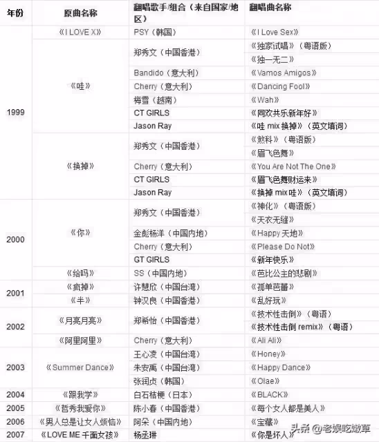 李貞賢：一把扇子火遍亞洲，養活鄭秀文，「山賊論」斷送中國市場