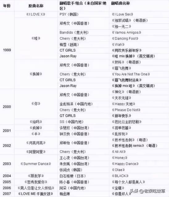 李貞賢:一把扇子火遍亞洲,養活鄭秀文,「山賊論」斷送中國市場