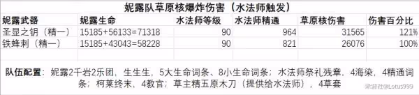 《原神》3.1下半卡池值得抽嗎