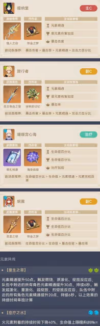《原神》提納里綻放流配隊分享