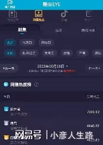 《熾道》高開低走,熱度下滑至第4,金晨王安宇怎麼都「油」了?