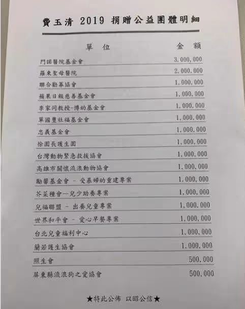 大愛!身後欲捐20億財產,歌壇長青樹「資助458孩童」長達8年,2千萬公益捐款明細出爐,引退心聲有洋蔥
