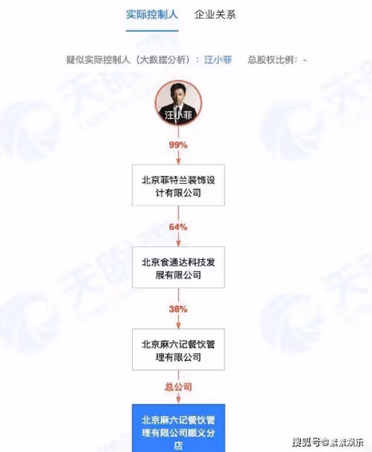 汪小菲火鍋分店因食品安全被罰,開店不足2年,他也挺不容易的