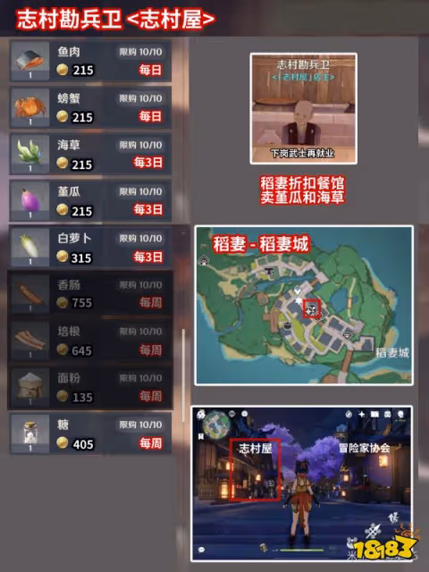 原神商人進貨單圖鑑 各地最良心商人一覽