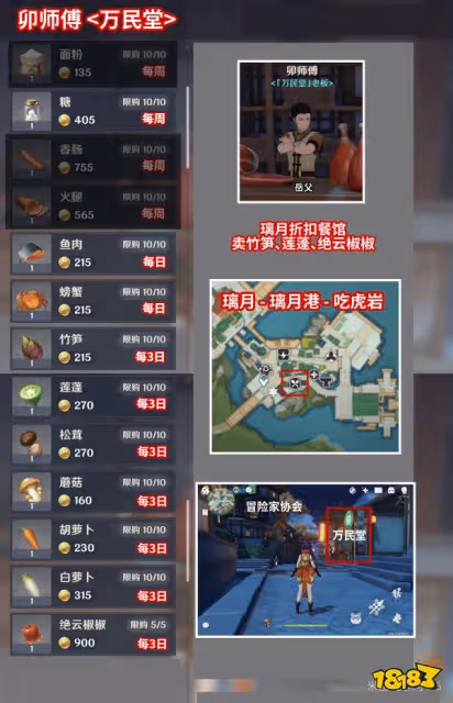 原神商人進貨單圖鑑 各地最良心商人一覽