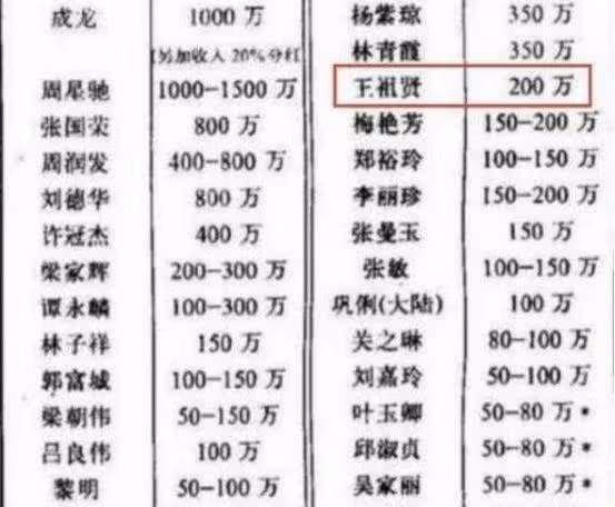王祖賢在加拿大生活15年，沒有任何工作， 這麼多年她哪來的錢生活？