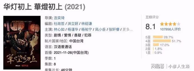 金鐘獎公平性再被質疑，林心如發聲鳴不平，霍建華寬慰稱再接再厲