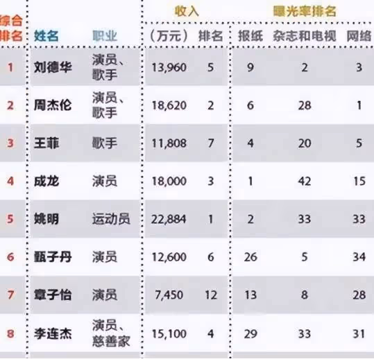 入籍新加坡,卻定居歐洲的李連杰到底有多豪?看看他的這些房產就知道了