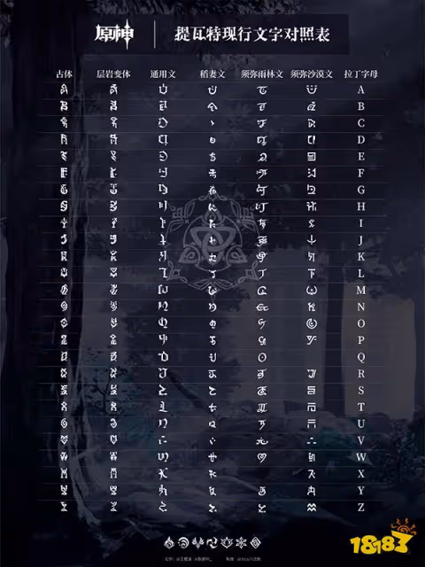 原神草神生日什麼時候 納西妲角色pv生日快樂上線