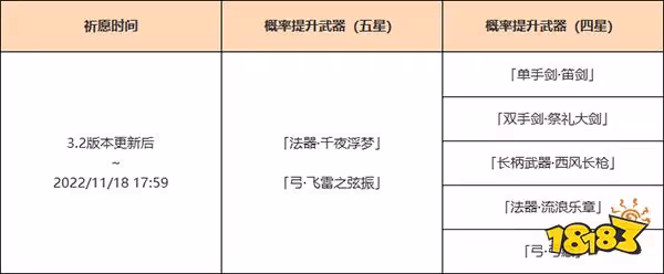 原神3.2版本上半武器池有什麼 3.2版本上半武器卡池一覽