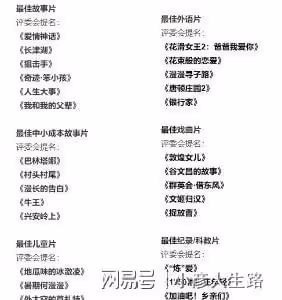金雞獎正式官宣：倪妮獲影后提名，易烊千璽連續三年提名影帝