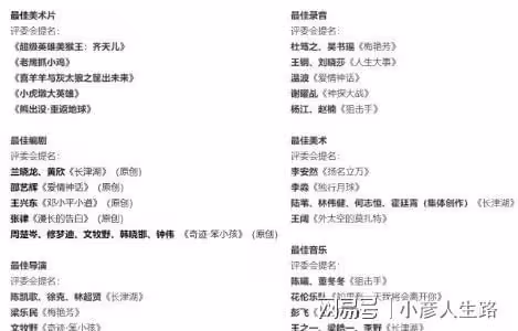 金雞獎正式官宣：倪妮獲影后提名，易烊千璽連續三年提名影帝